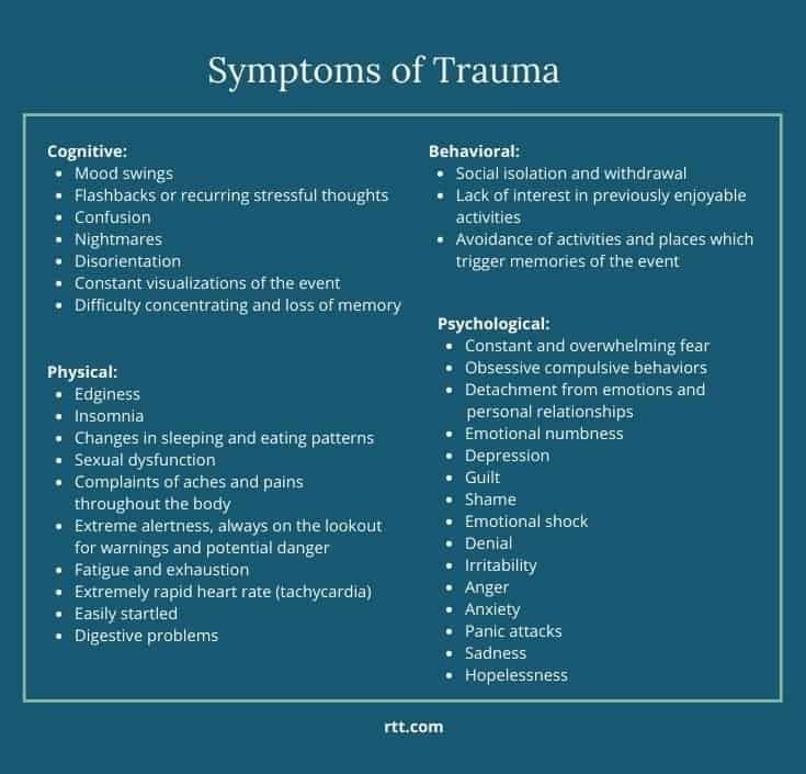 Symptoms of trauma